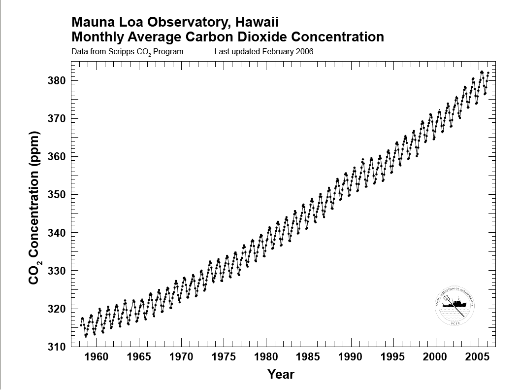 img_scripps_co2_record.gif