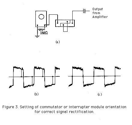 Commutator schematic & Signal GIF