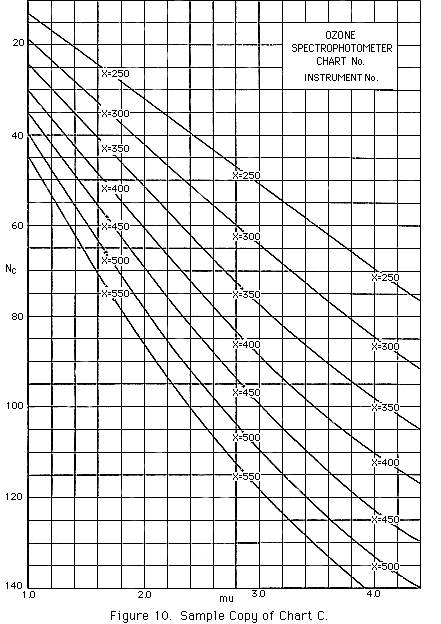 Sample Chart C GIF (20 Kb)