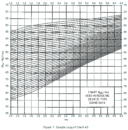 Sample Chart AD GIF (34 Kb)