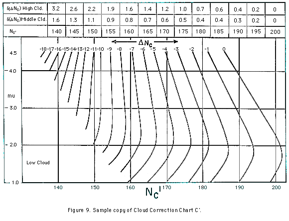 Sample Cloud Correction Chart C' (26 Kb)