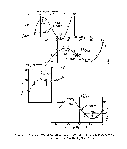 Sample R-Dial plots GIF ( Kb)