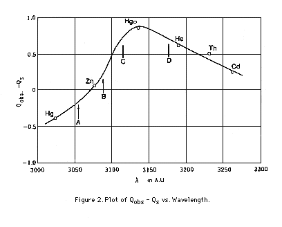 Plot of Qobs - Qs vs. Wavelength GIF ( Kb)