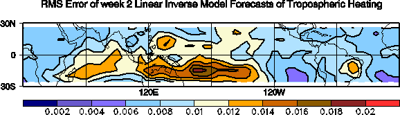 RMS Error of week 2 Linear Invsere Model Tropical Heating Forecasts