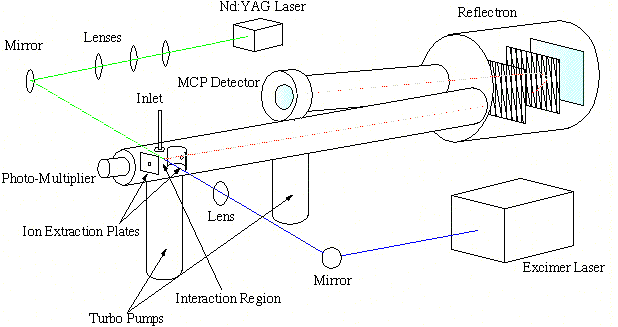 PALMS schematic