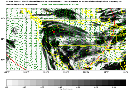 ECMWF model forecast for 150mb winds and high cloud frequency