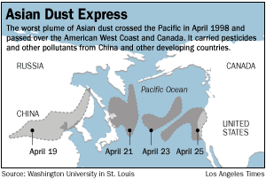 Asian Dust Express