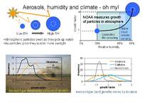 thmbnail image for Aerosols_humidity_and_climate_oh_my.jpg
