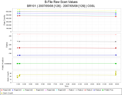 B-File O3SL Raw Scan Time Series