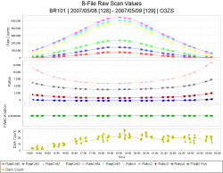 B-File O3ZS Raw Scan Time Series