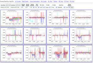 Brewer Data Summary Displays Sample