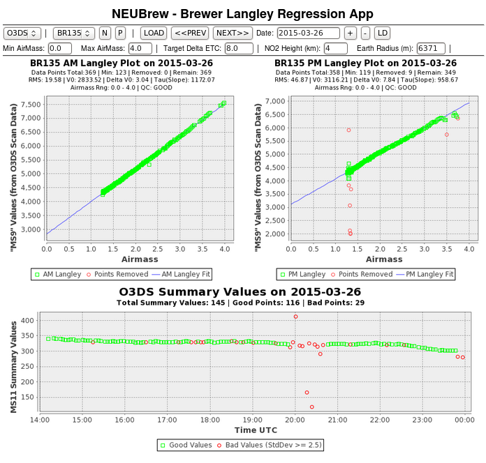 Brewer Ozone Langley Regression Application