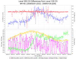 R5-R6-SL Average Time Series