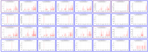 Brewer UV Spikes with reference to wavelength