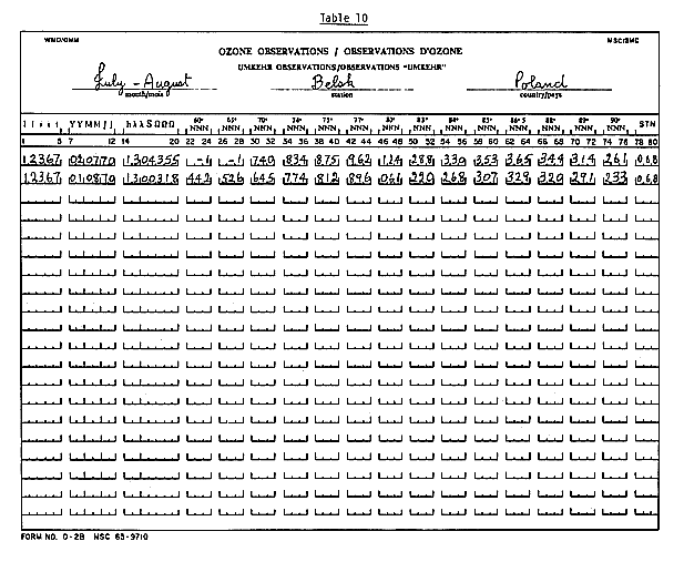 Sample Form 0-2B GIF ( Kb)