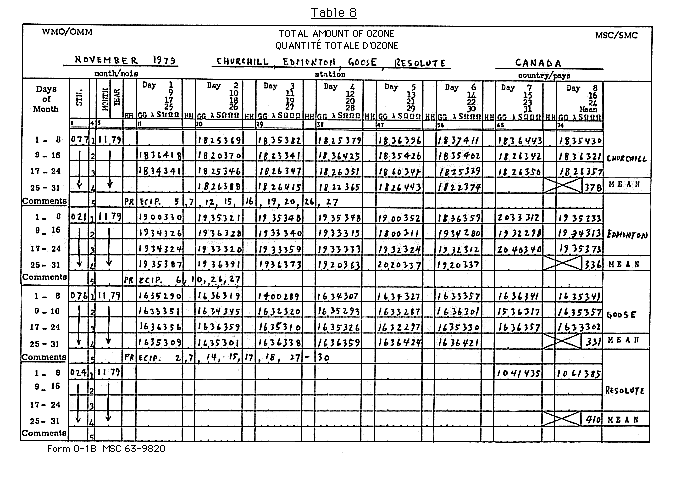 Sample Form 0-1B GIF ( Kb)