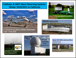 observing systems