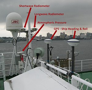 Some of PSL's instruments on the ship's pilot house