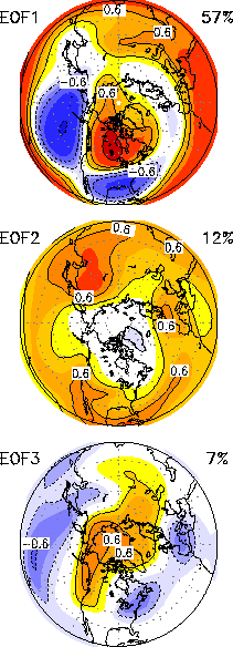 EOFs of SST-forced 500 mb height signals