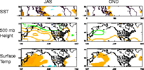 CDC experimental June 2001 forecasts for
July-August-September 2001 and October-November-December 2001.